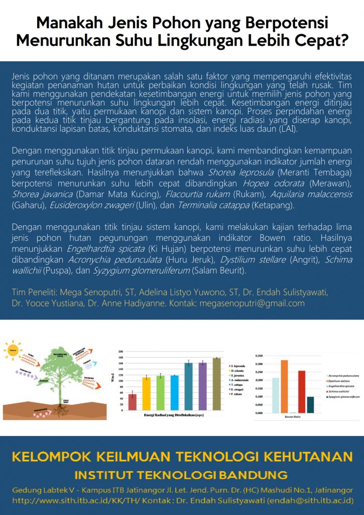 Poster Penelitian – Kelompok Keilmuan Teknologi Kehutanan